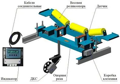Весы конвейерные ВК-М-1-800-1 Весы конвейерные ВК-М-1-800-1